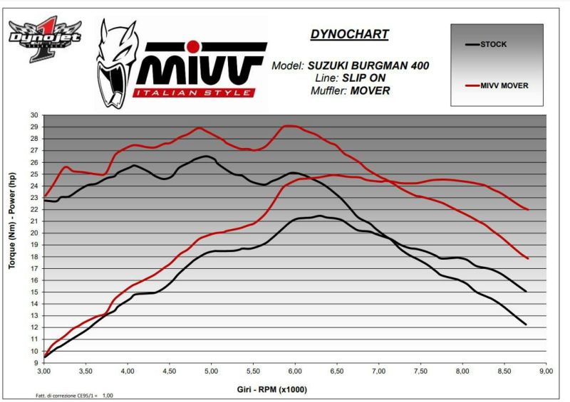 MIVV スリップオンマフラー MOVER ブラックステンレス SUZUKI バーグマン400 (2022-2024)